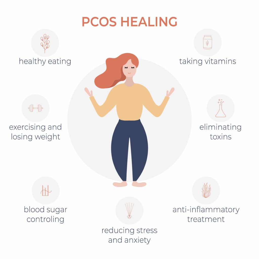 Things You Must Know If You Have Pcos Pristyn Care