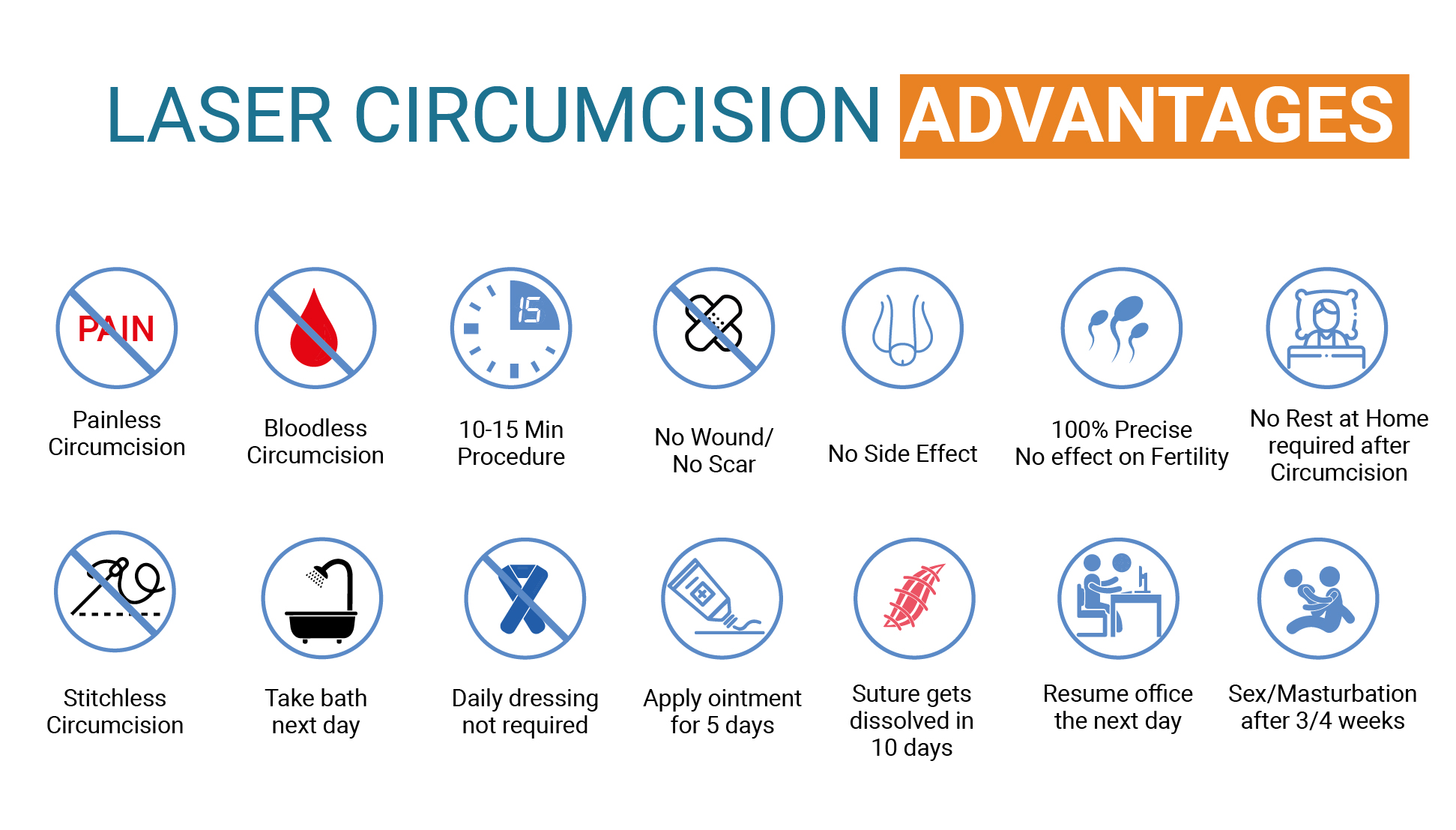 Laser Circumcision Procedure and Advantages Pristyn Care