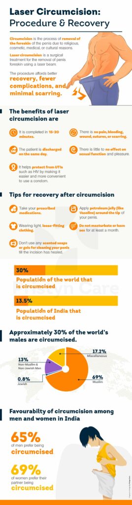 Recovery after laser circumcision - Pristyn Care