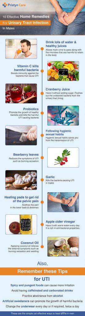 Best Home Remedies For Urinary Tract Infection In Males 275x1024 