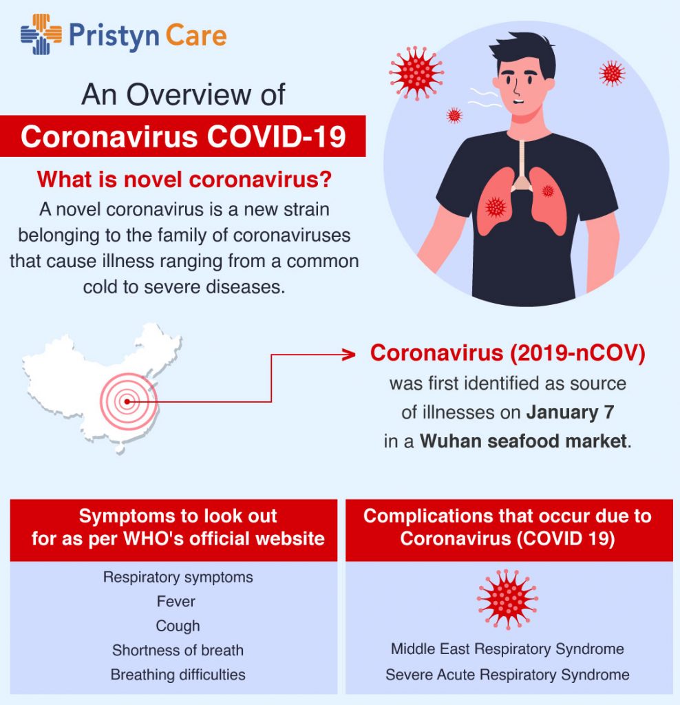 Coronavirus- An Overview of the Deadly Virus