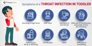 6 Causes of Throat Infection in Kids:When To Visit The Doctor ...