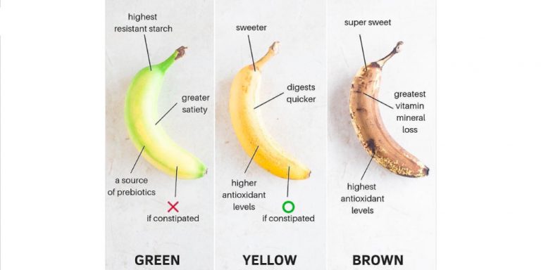 banana-in-constipation-is-banana-good-for-constipation-pristyn-care