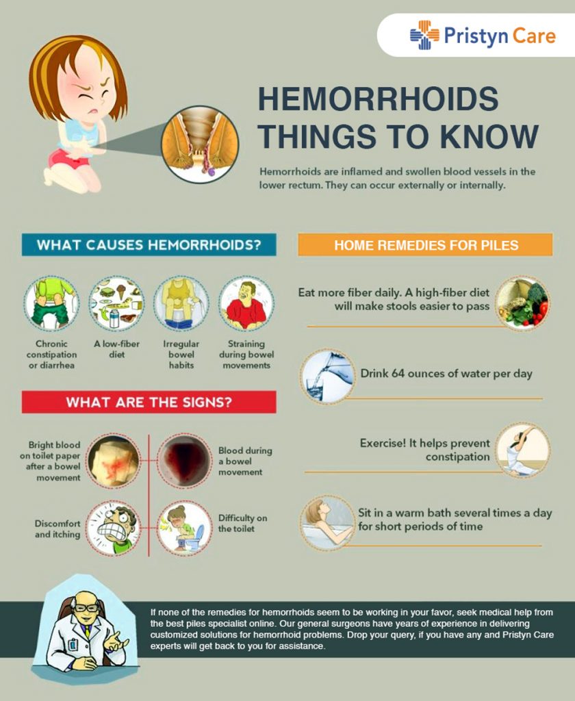 Is Hemorrhoid Painful? - Faqs - Pristyn Care