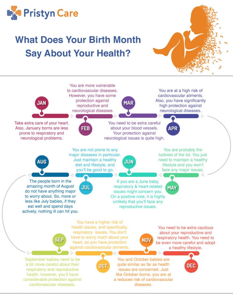 what-does-your-birth-month-say-about-your-health