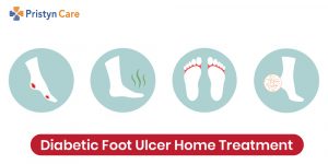 Signs And Symptoms Of Diabetic Foot Ulcer Pristyn Care Sexiz Pix