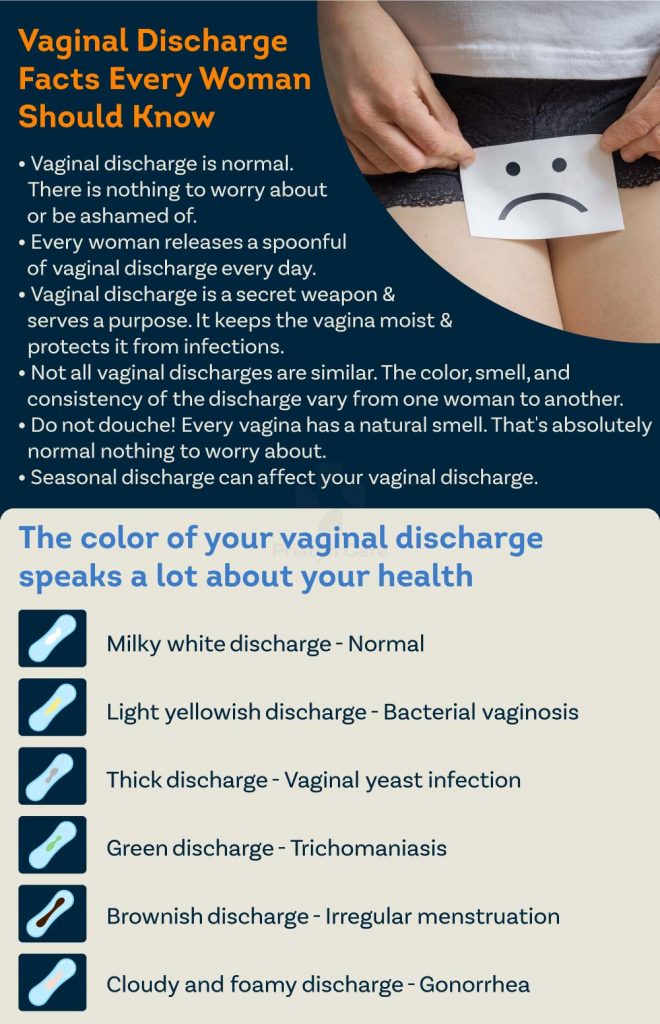 What Causes Vaginal Discharge Pristyn Care