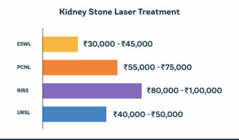 cost of emergency room visit for kidney stones