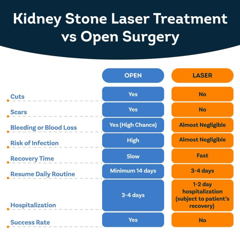 cost of emergency room visit for kidney stones