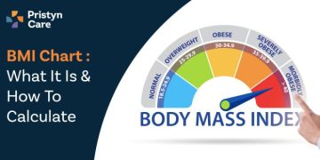 BMI-Chart---What-It-Is-&-How-To-Calculate