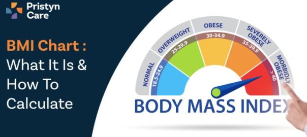 BMI Chart- What It Is & How To Calculate